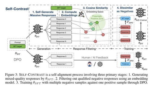 全球AI巨頭共筑安全防線 16家企業(yè)簽署前沿人工智能安全承諾，引領(lǐng)行業(yè)應(yīng)用軟件開發(fā)新規(guī)范